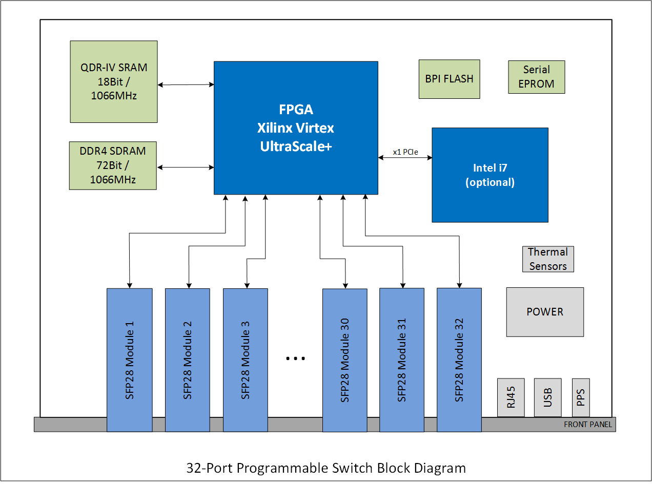 32 Port Programmable Switch Fpga Network Hardware Switch