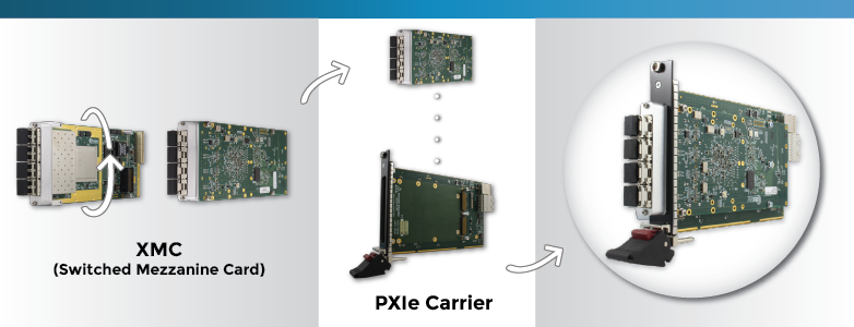 A three-step infographic of an XMC card when inserted into a PXIe carrier