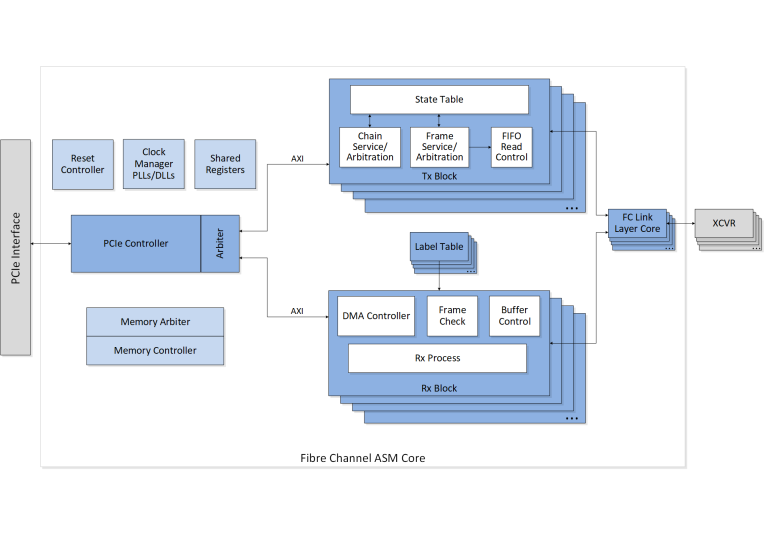Fibre-Channel-ASM-Architecture-Diagram