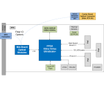 V1153-12-Port Rugged XMC FPGA Card-Block-Diagram