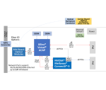 V1161-100G-Ethernet-XMC-ACAP-Block-Diagram